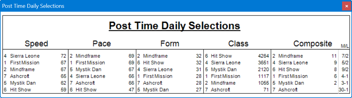Post Time Daily Selections